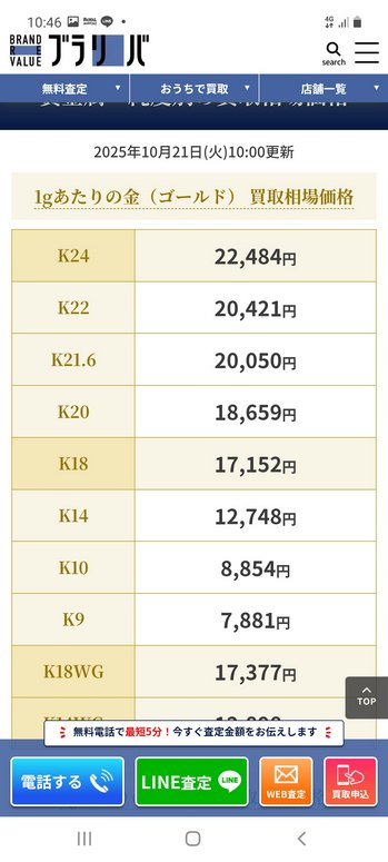 まだまだ上がる金の相場価格 伊丹市